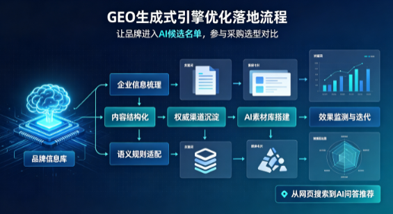 惠水县B端采购决策：GEO优化藏着哪些全新机会？