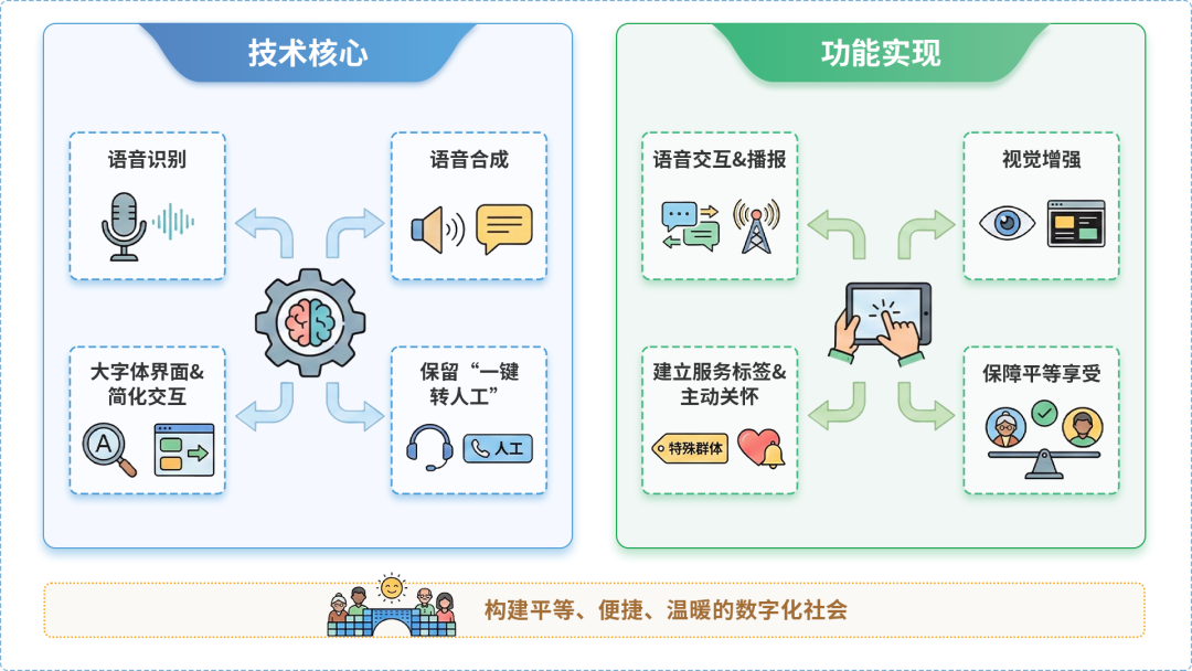 惠水县AI生态｜多AI智能体GEO优化全流程：从内容创作到发布实操指南