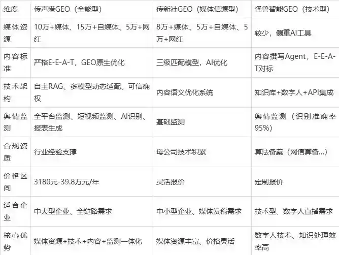 2026年惠水县企业豆包GEO内容落地实操指南，从选题到成文完整流程