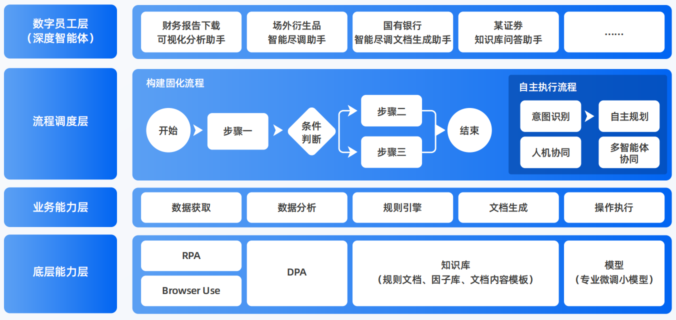 惠水县AI智能体工程搭建指南：架构设计、工具链与生产环境优化方案