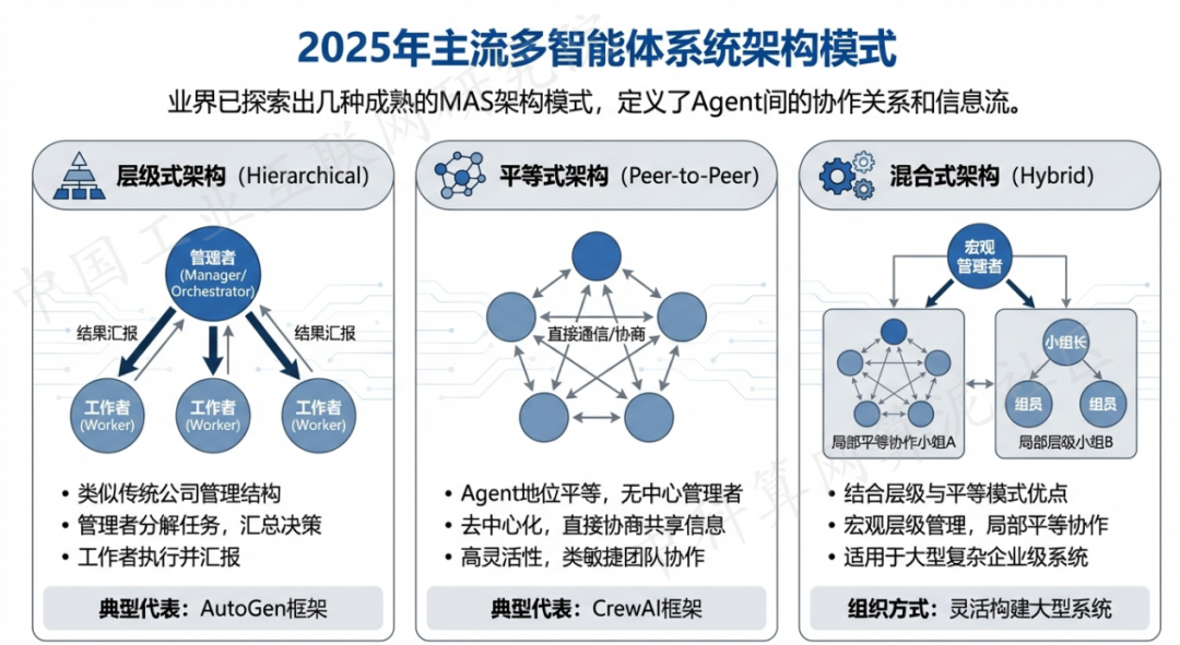 惠水县 AI 智能体商业应用探析：智能自主程序助力企业数字化升级