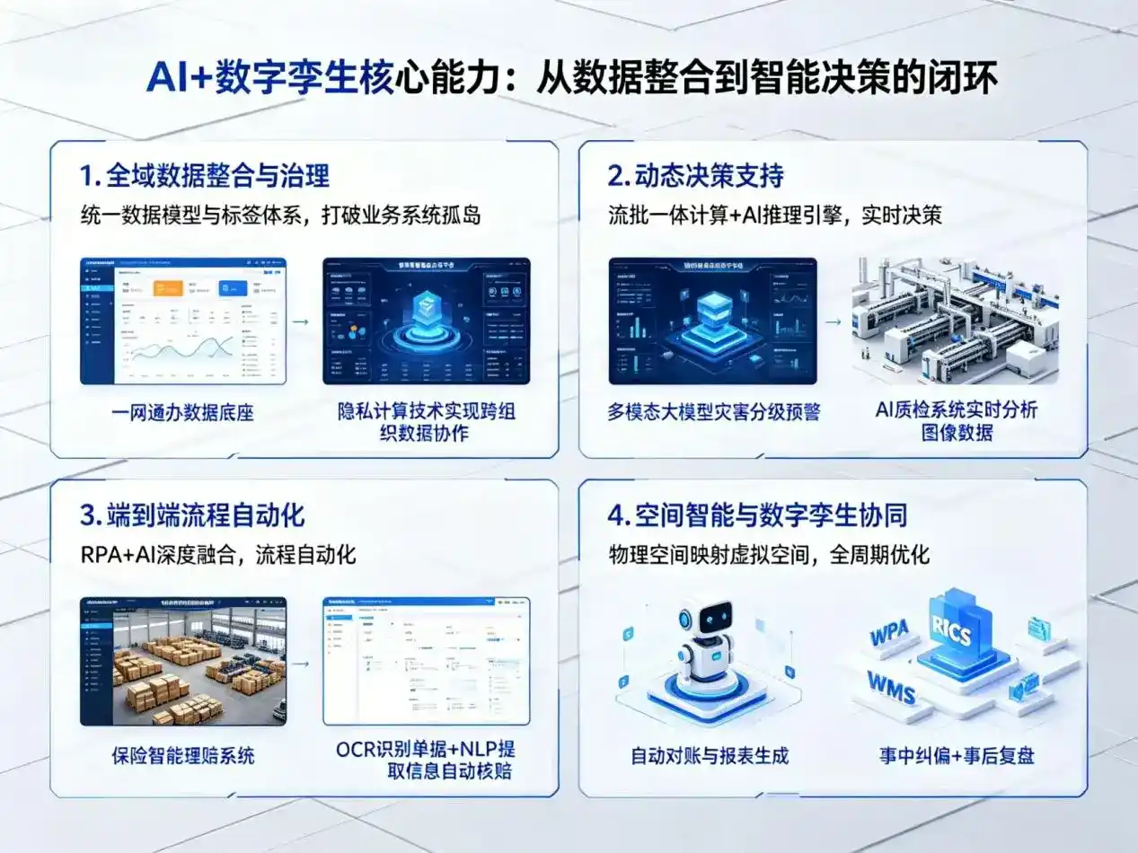 AI大模型落地优化服务｜解决惠水县企业大模型响应慢、输出不准、成本偏高问题
