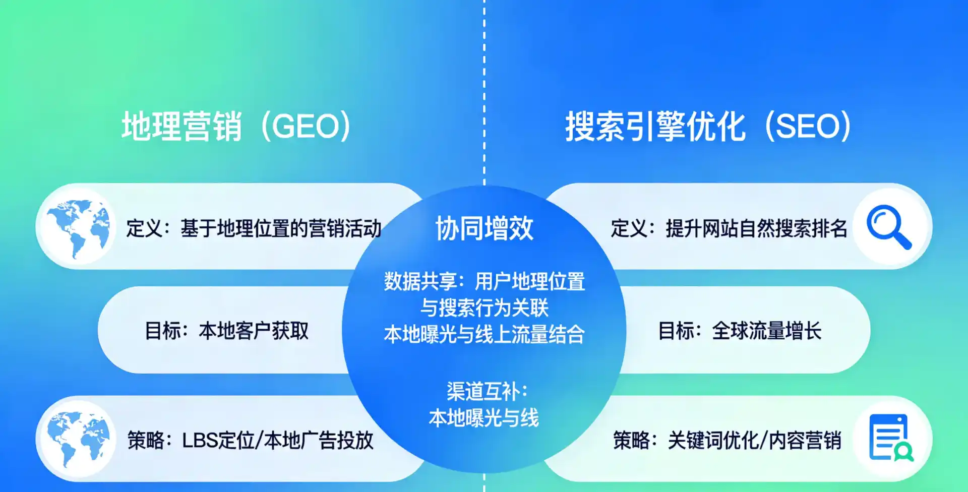立足惠水县，从用户需求与流量逻辑，解读GEO优化的落地价值与应用前景